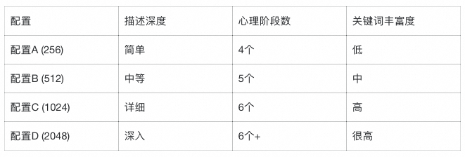 LlamaIndex 深度实战：用《长安的荔枝》学会构建智能问答系统