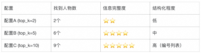 LlamaIndex 深度实战：用《长安的荔枝》学会构建智能问答系统