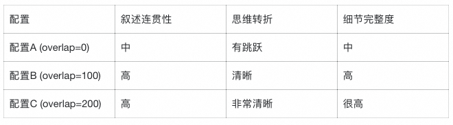 LlamaIndex 深度实战：用《长安的荔枝》学会构建智能问答系统