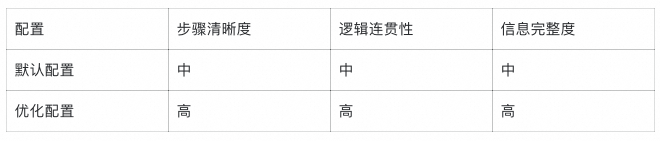 LlamaIndex 深度实战：用《长安的荔枝》学会构建智能问答系统