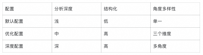 LlamaIndex 深度实战：用《长安的荔枝》学会构建智能问答系统