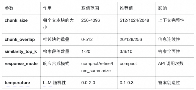 LlamaIndex 深度实战：用《长安的荔枝》学会构建智能问答系统