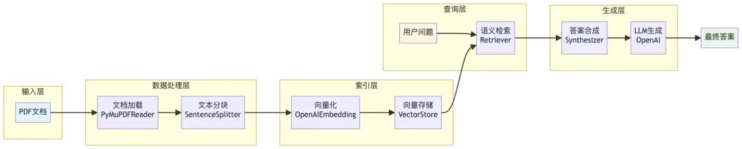 LlamaIndex 深度实战：用《长安的荔枝》学会构建智能问答系统