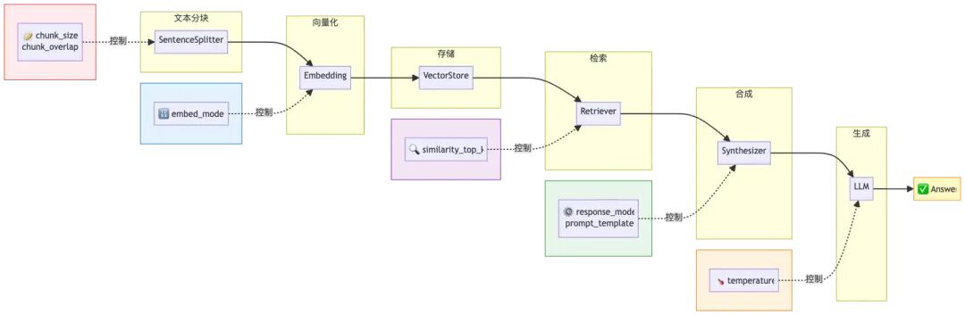 LlamaIndex 深度实战：用《长安的荔枝》学会构建智能问答系统