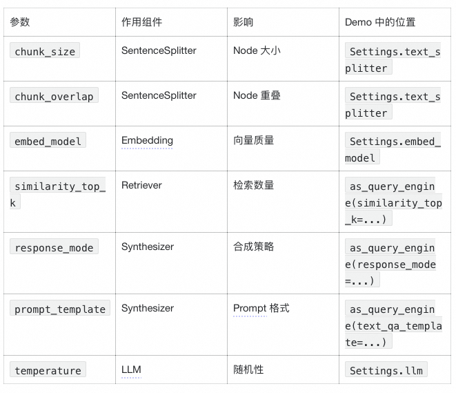 LlamaIndex 深度实战：用《长安的荔枝》学会构建智能问答系统
