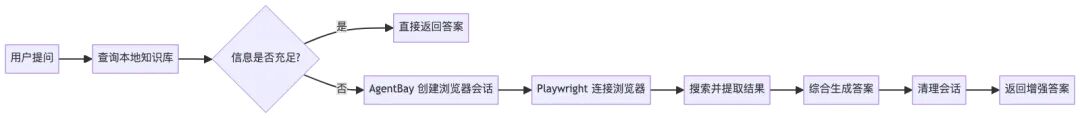 LlamaIndex 深度实战：用《长安的荔枝》学会构建智能问答系统