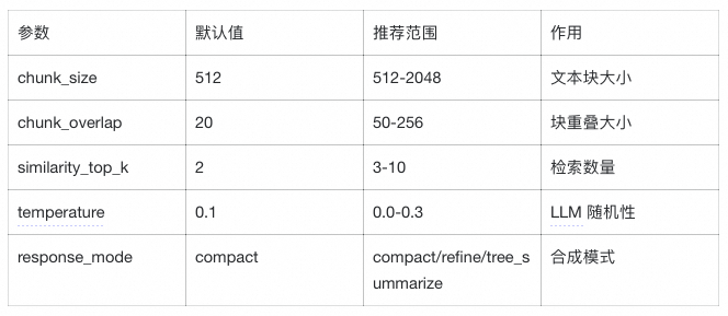 LlamaIndex 深度实战：用《长安的荔枝》学会构建智能问答系统