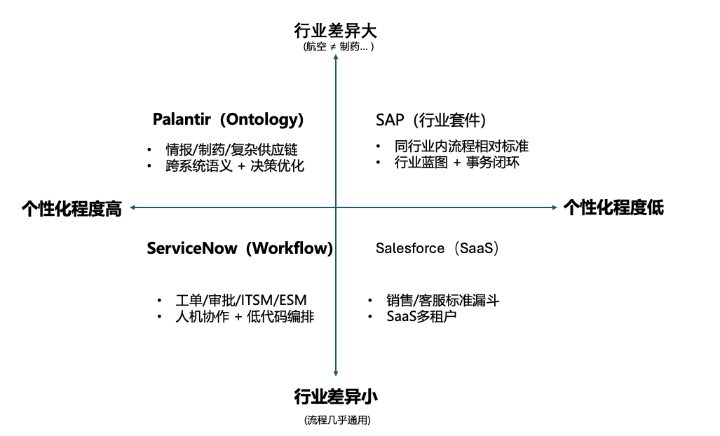 从 Palantir看:动态本体如何成为企业级AI的核心范式