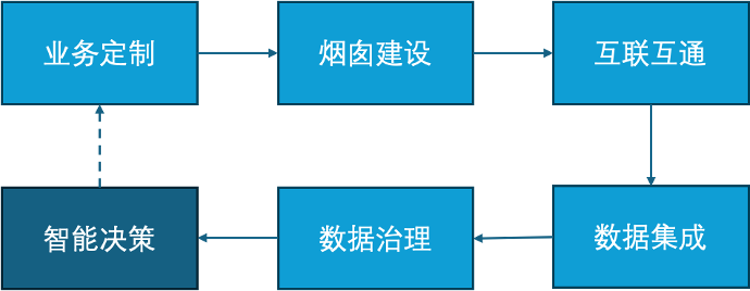 Agentic Ontology：构建企业数字世界