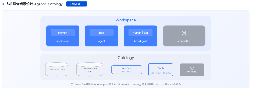 Agentic Ontology：构建企业数字世界