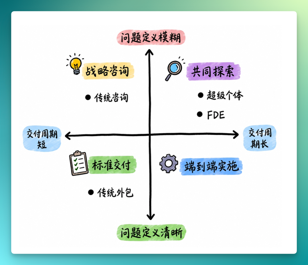 FDE:AI时代的职业转型号角已吹响?