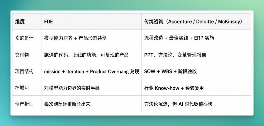 FDE:AI时代的职业转型号角已吹响?
