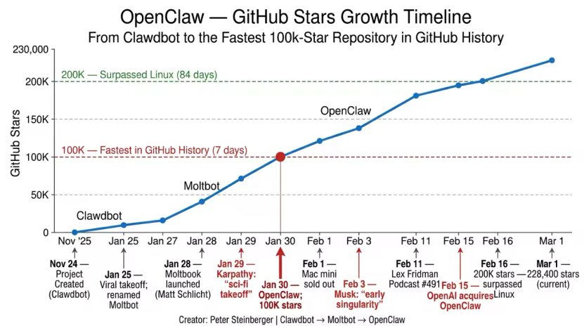 我给 OpenClaw 杀了 47 次僵尸进程，终于想明白了一些事
