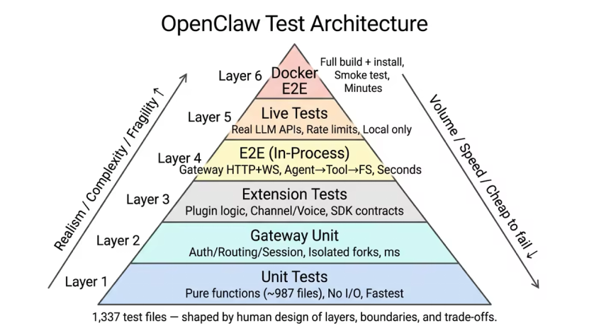 我给 OpenClaw 杀了 47 次僵尸进程，终于想明白了一些事