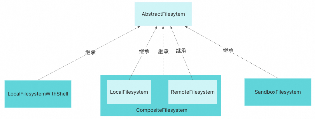 首个 Java Harness Framework 来了｜AgentScope 把 OpenClaw 带到企业分布式场景