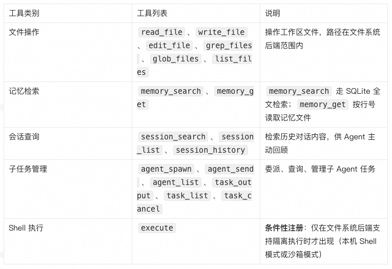 首个 Java Harness Framework 来了｜AgentScope 把 OpenClaw 带到企业分布式场景