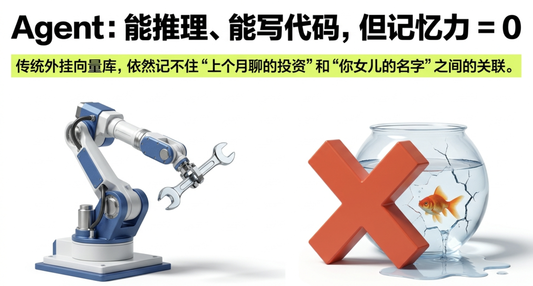 给 OpenClaw 装上第二大脑：GBrain 开源，Agent 终于不再"失忆"了