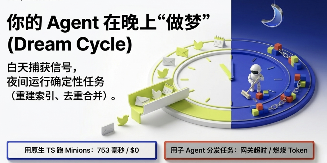 给 OpenClaw 装上第二大脑：GBrain 开源，Agent 终于不再"失忆"了