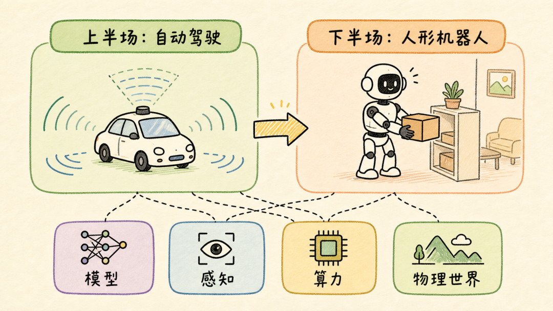 李想谈 AI：价值藏在生产环境里