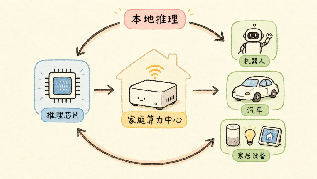 李想谈 AI：价值藏在生产环境里
