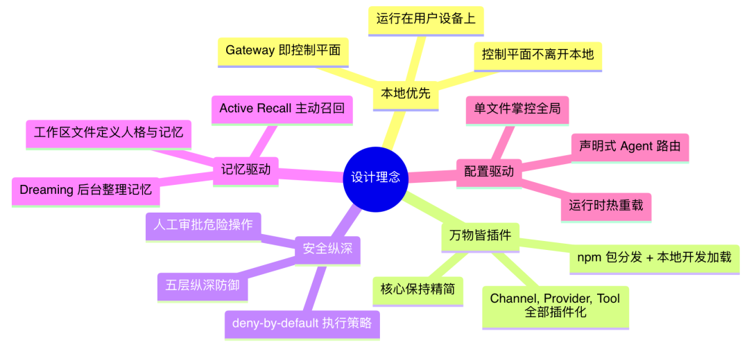 OpenClaw与Hermes：源码里的 AI Agent 架构知识大复盘