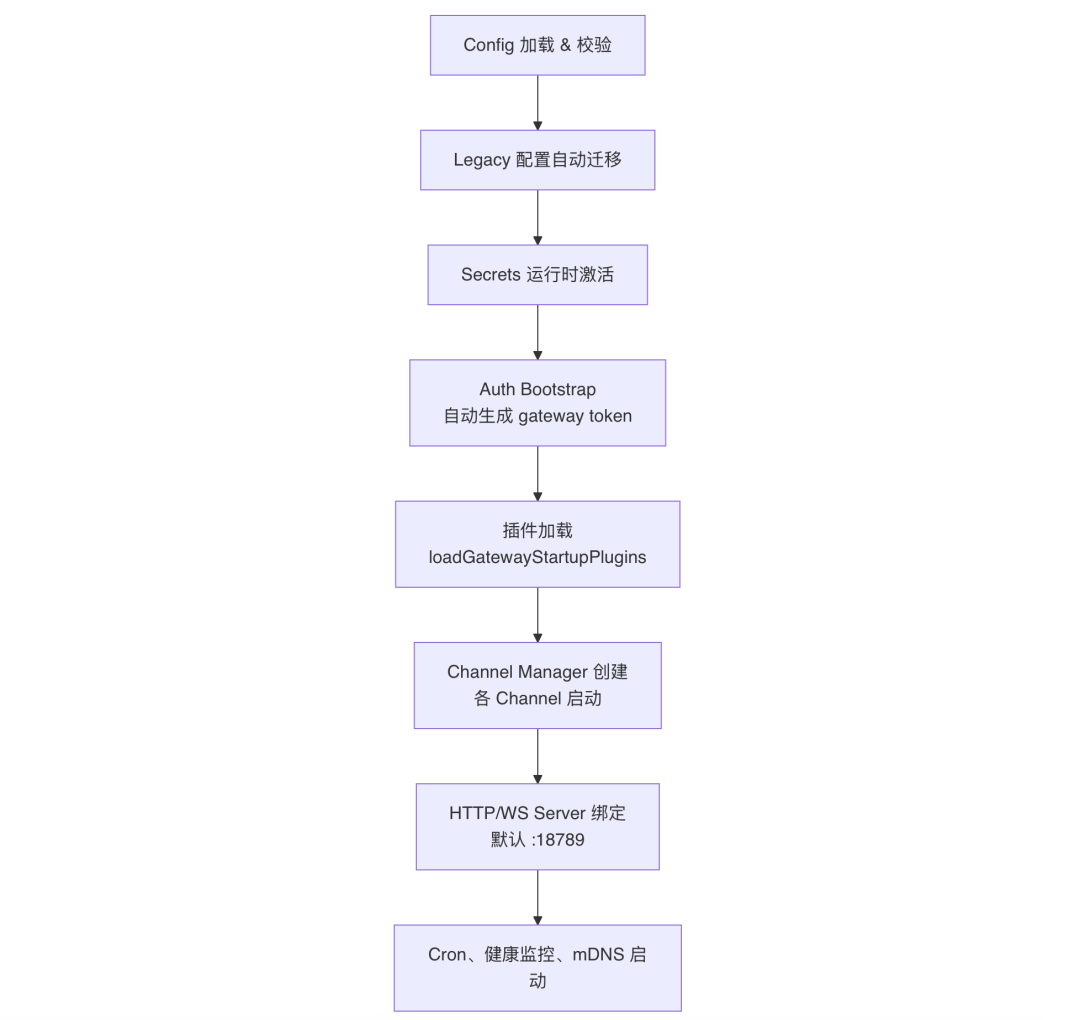 OpenClaw与Hermes：源码里的 AI Agent 架构知识大复盘