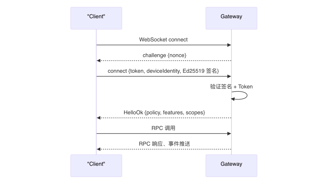 OpenClaw与Hermes：源码里的 AI Agent 架构知识大复盘