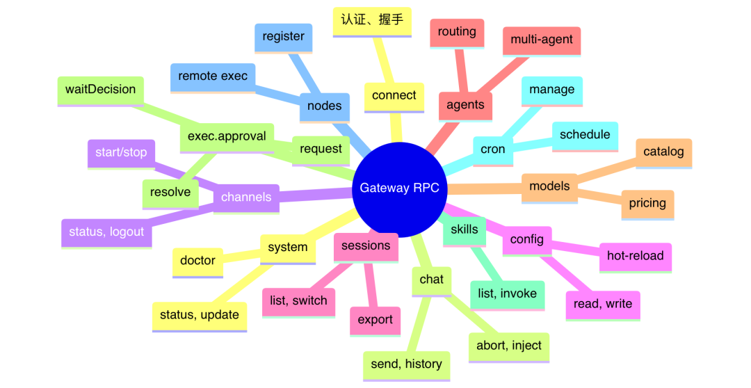 OpenClaw与Hermes：源码里的 AI Agent 架构知识大复盘