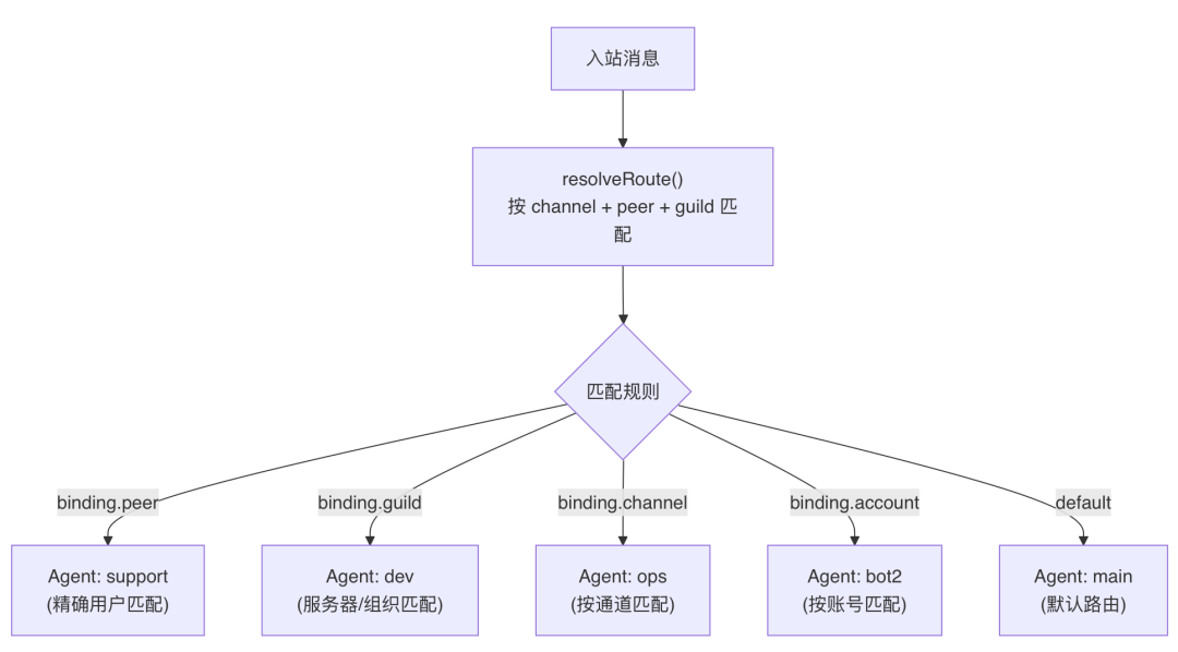OpenClaw与Hermes：源码里的 AI Agent 架构知识大复盘