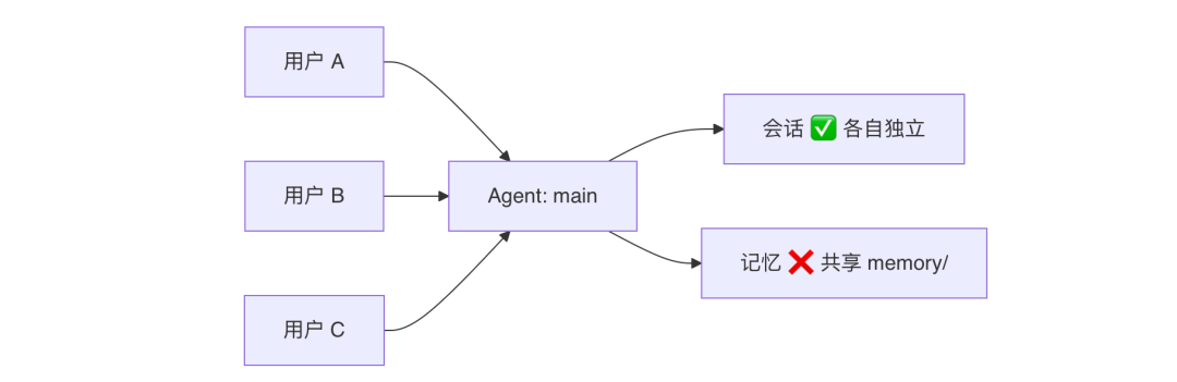 OpenClaw与Hermes：源码里的 AI Agent 架构知识大复盘