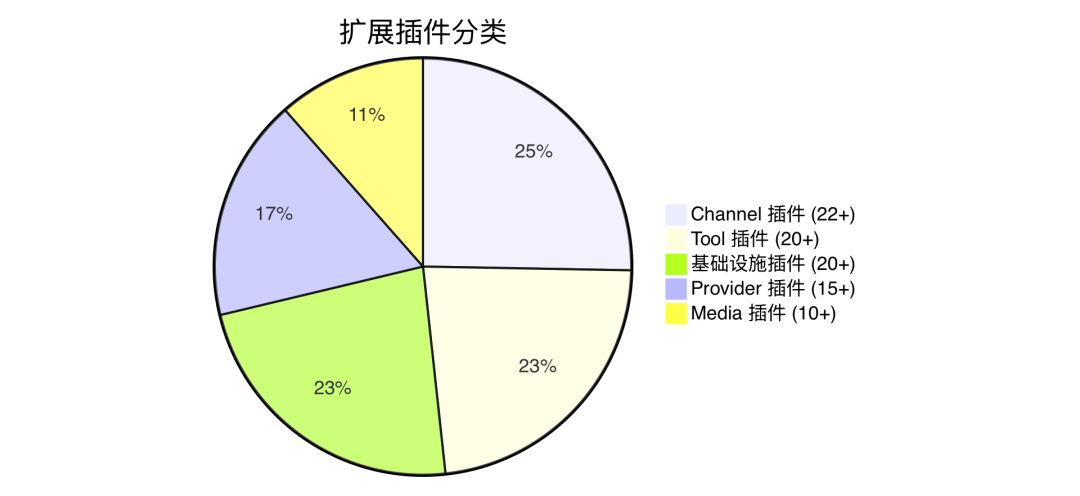 OpenClaw与Hermes：源码里的 AI Agent 架构知识大复盘