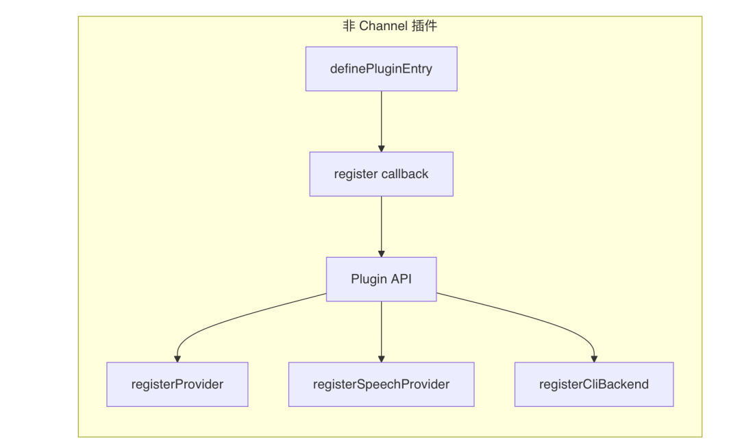 OpenClaw与Hermes：源码里的 AI Agent 架构知识大复盘