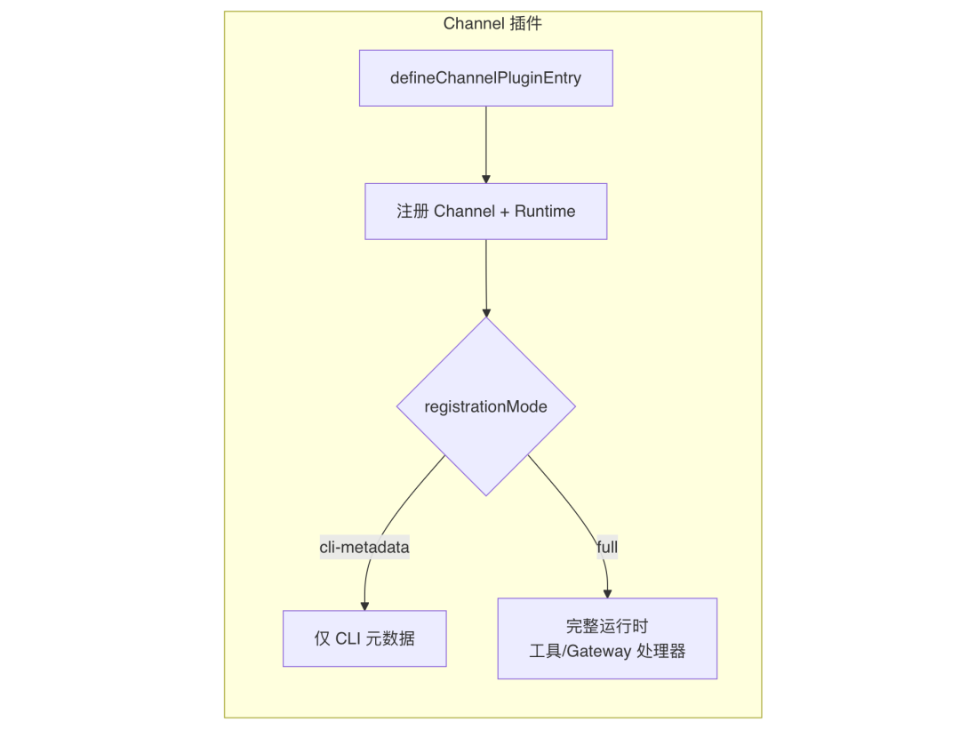 OpenClaw与Hermes：源码里的 AI Agent 架构知识大复盘