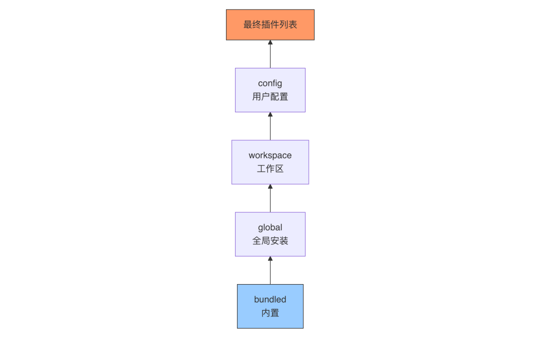 OpenClaw与Hermes：源码里的 AI Agent 架构知识大复盘