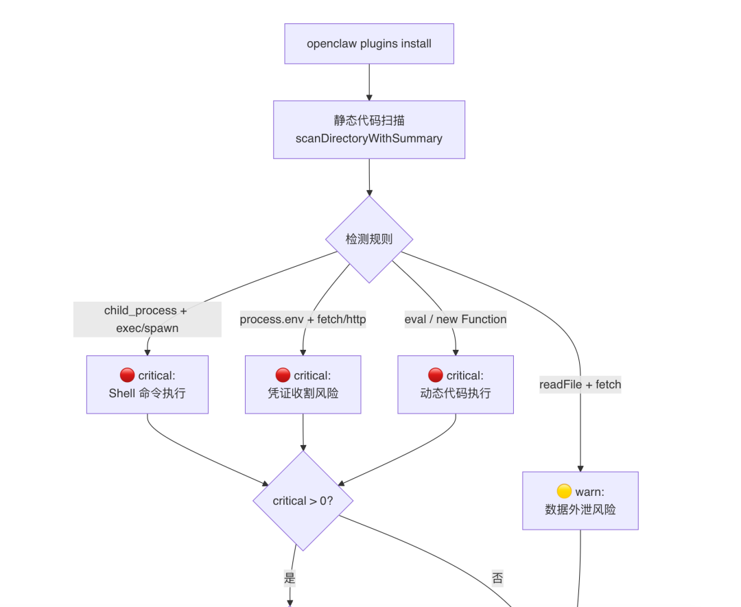 OpenClaw与Hermes：源码里的 AI Agent 架构知识大复盘