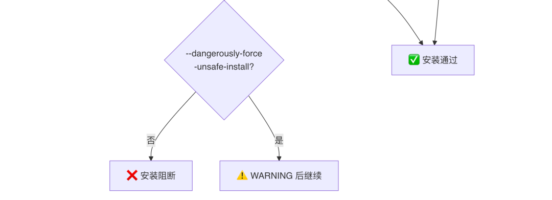 OpenClaw与Hermes：源码里的 AI Agent 架构知识大复盘