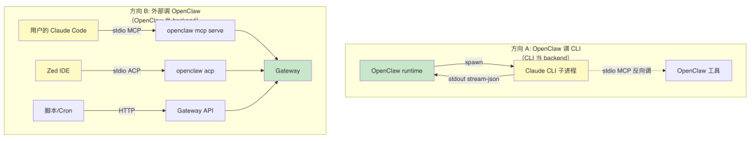 OpenClaw与Hermes：源码里的 AI Agent 架构知识大复盘