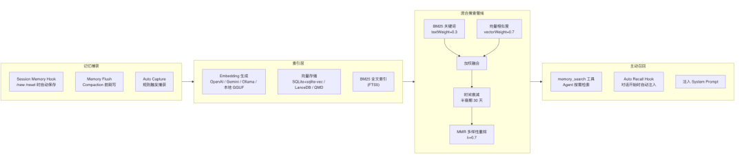 OpenClaw与Hermes：源码里的 AI Agent 架构知识大复盘