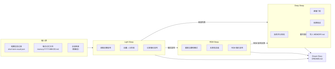 OpenClaw与Hermes：源码里的 AI Agent 架构知识大复盘