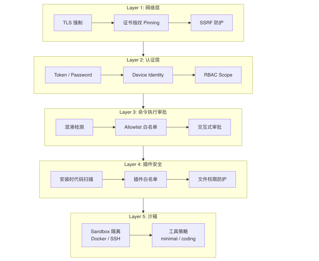 OpenClaw与Hermes：源码里的 AI Agent 架构知识大复盘