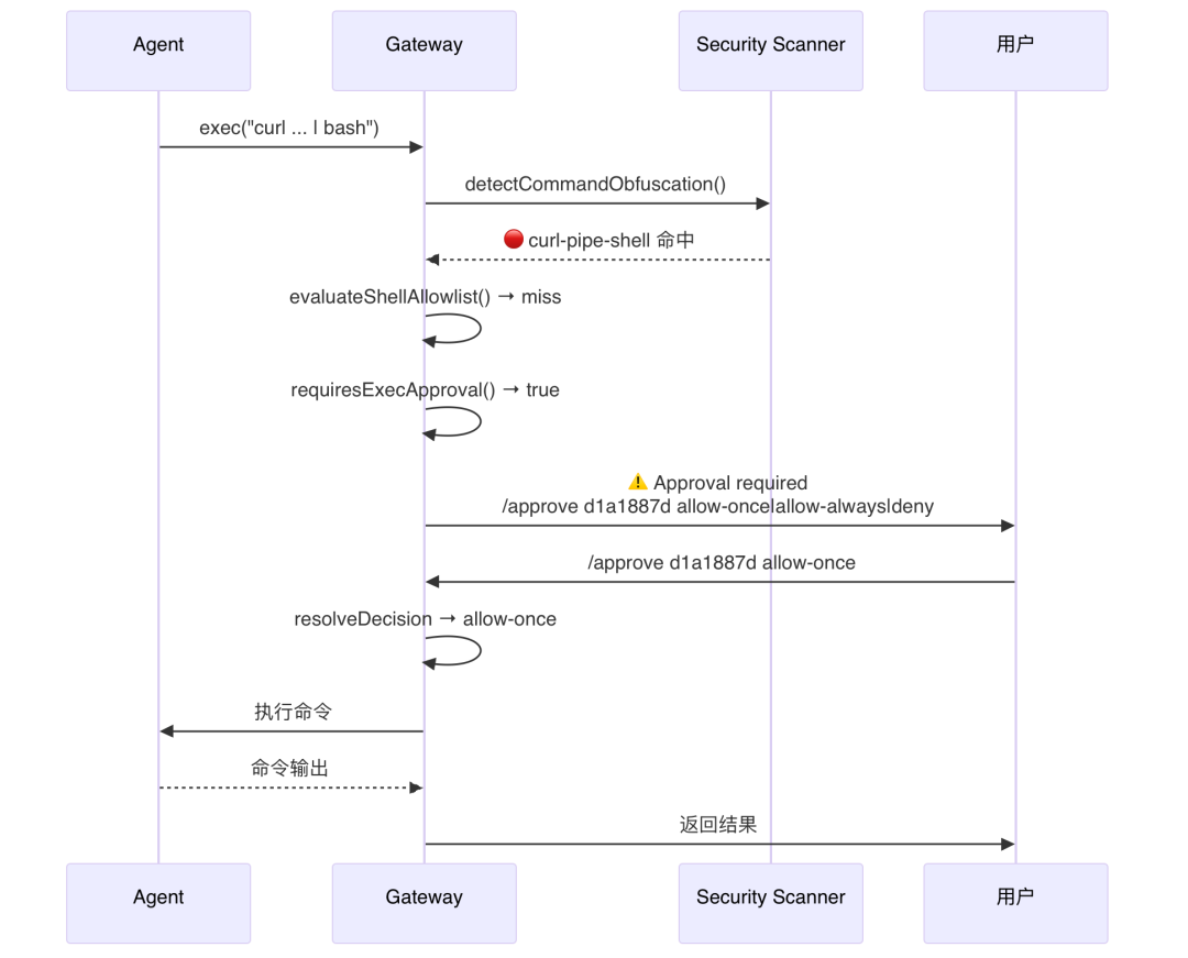 OpenClaw与Hermes：源码里的 AI Agent 架构知识大复盘