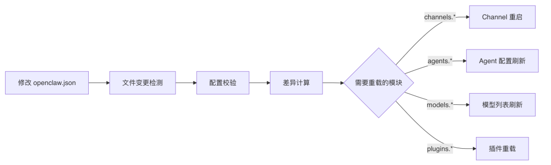 OpenClaw与Hermes：源码里的 AI Agent 架构知识大复盘