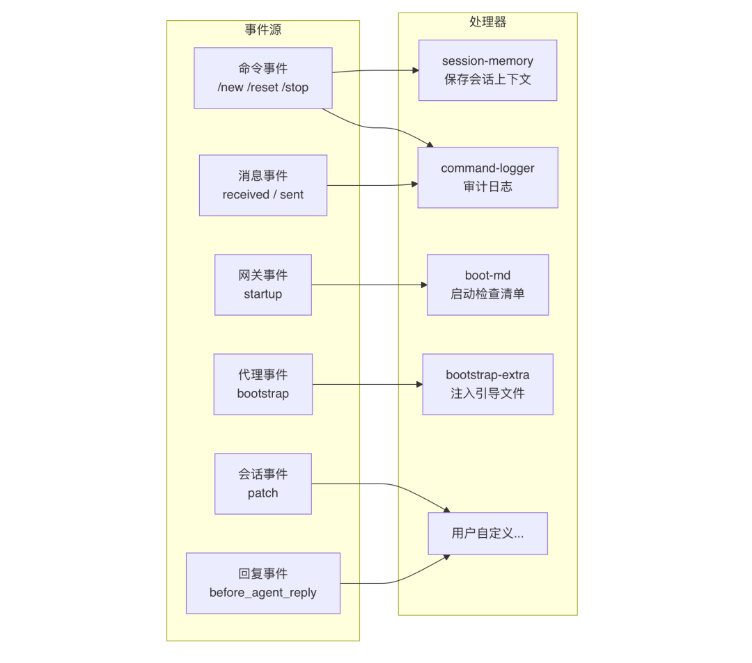 OpenClaw与Hermes：源码里的 AI Agent 架构知识大复盘