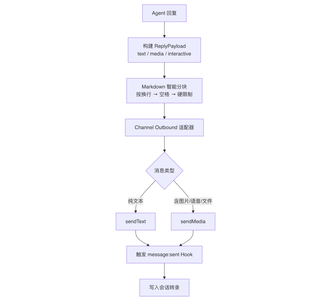 OpenClaw与Hermes：源码里的 AI Agent 架构知识大复盘