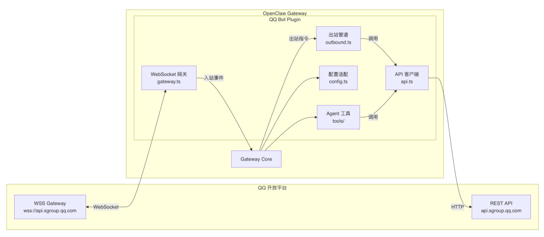 OpenClaw与Hermes：源码里的 AI Agent 架构知识大复盘