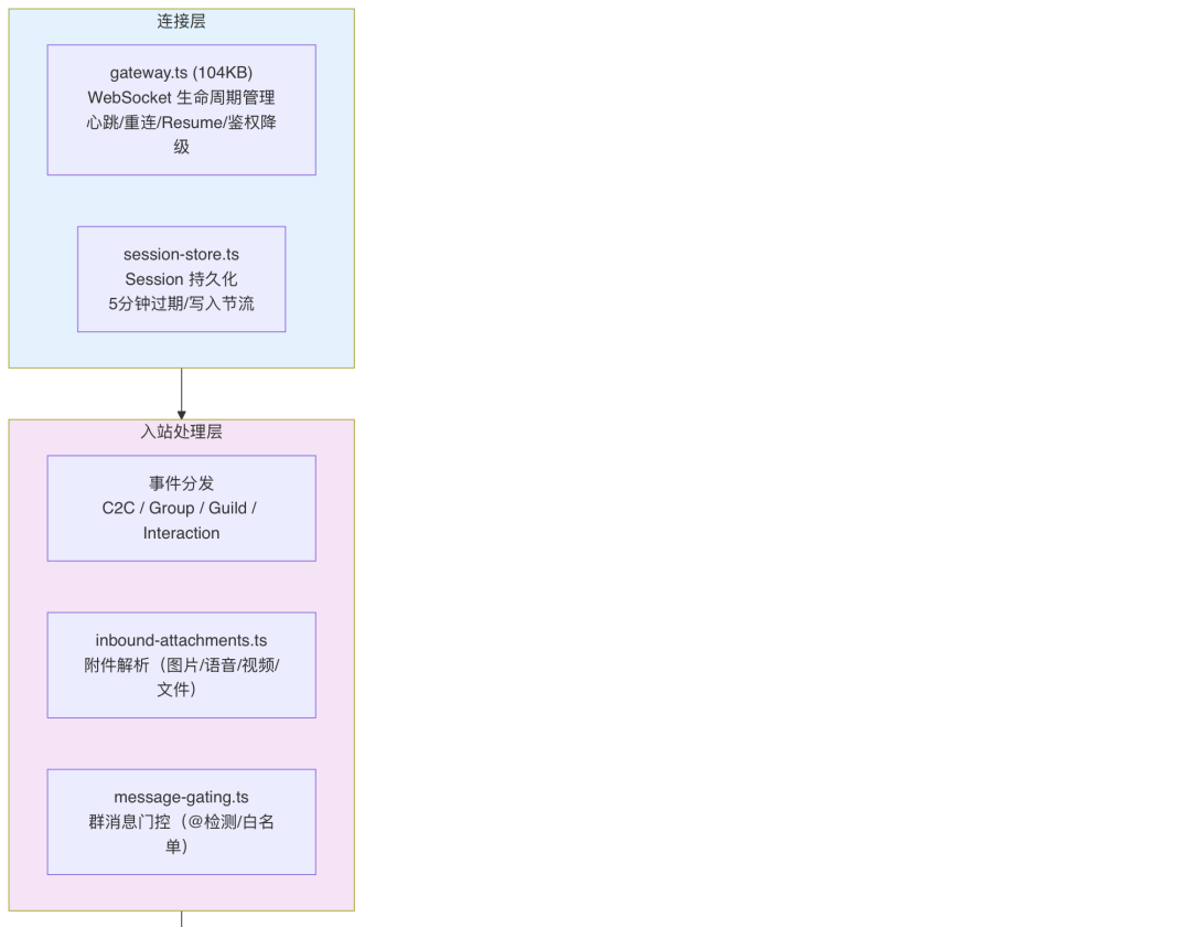 OpenClaw与Hermes：源码里的 AI Agent 架构知识大复盘