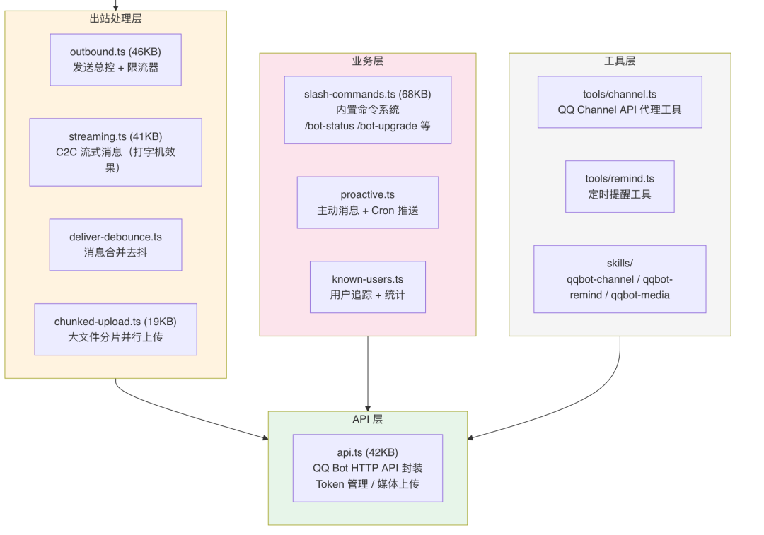 OpenClaw与Hermes：源码里的 AI Agent 架构知识大复盘