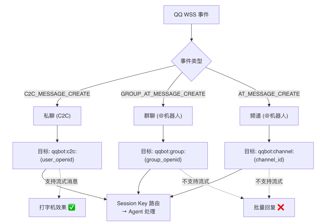 OpenClaw与Hermes：源码里的 AI Agent 架构知识大复盘