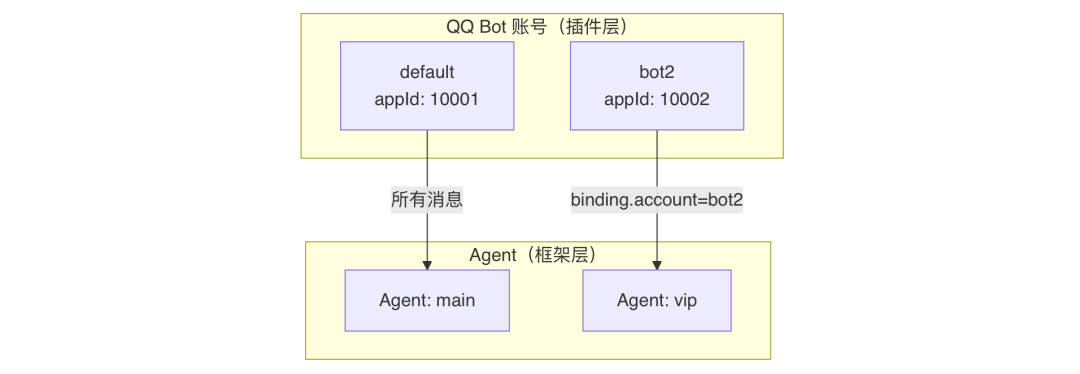 OpenClaw与Hermes：源码里的 AI Agent 架构知识大复盘