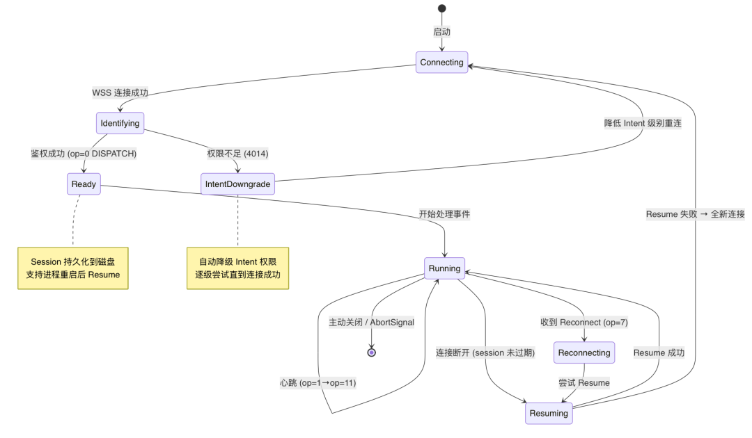 OpenClaw与Hermes：源码里的 AI Agent 架构知识大复盘